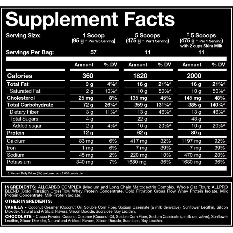 Allmax Allmass - 12lb - Hyperforme Staging