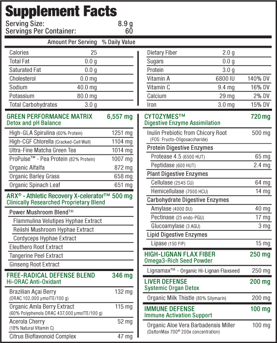 Allmax Cytogreens - 30 servings - Hyperforme Staging